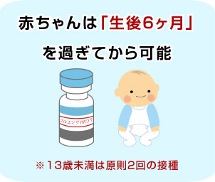 赤ちゃんや子供のインフルエンザ予防接種