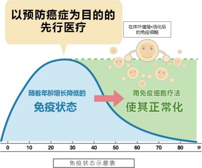 癌症患者需不需要做免疫疗法 它到底有什么好处 看完你就知道了 壹读
