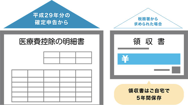 医療費控除について がん免疫細胞療法のモデルケース お知らせ Lsi札幌クリニック