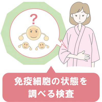 新ドックオプション検査 免疫細胞検査 Fcm を開始しました お知らせ Lsi札幌クリニック